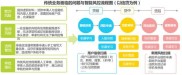 金融风控中的人工智能应用