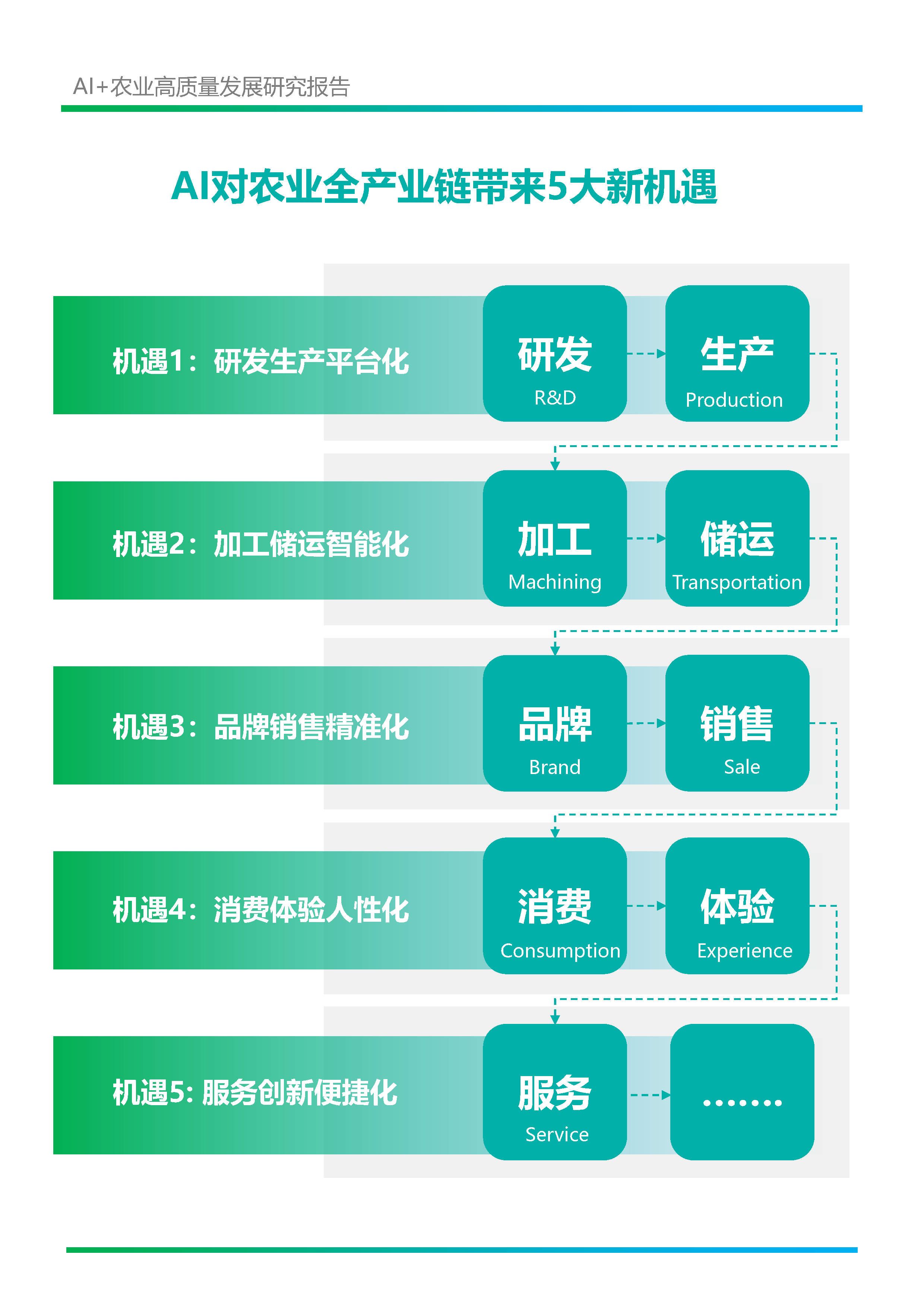 关于开源AI平台：共享经济推动技术普及的信息